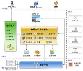 北京OA辦公自動(dòng)化系統(tǒng)首選開(kāi)運(yùn)聯(lián)合，賦能企業(yè)高效協(xié)同