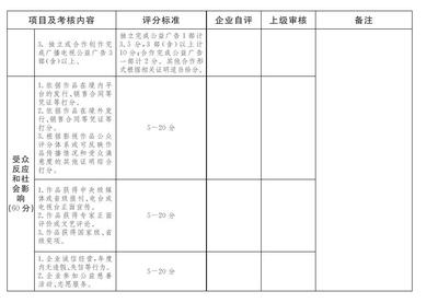 北京市廣播電視局關(guān)于印發(fā)《北京市國有廣播電視節(jié)目制作企業(yè)社會(huì)效益評(píng)價(jià)考核實(shí)施方案》的通知